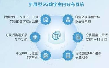銳捷網絡亮相中國移動全球合作伙伴大會，全面推動5G場景應用與軟件服務創新