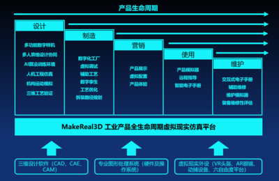 朗迪鋒與虛幻引擎開(kāi)放日 頂尖技術(shù)專(zhuān)家齊聚，共探技術(shù)推廣新路徑