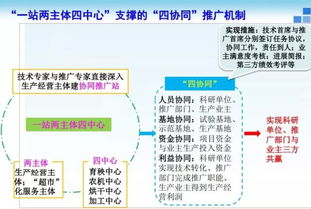 走出實驗室 農(nóng)業(yè)科研成果轉(zhuǎn)化的新路徑探索