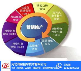 萬詞霸屏與潤星科技網(wǎng)絡推廣報價及技術(shù)分析