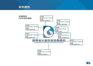 廣東省水產(chǎn)技術(shù)推廣總站VI手冊與技術(shù)創(chuàng)新推廣實踐