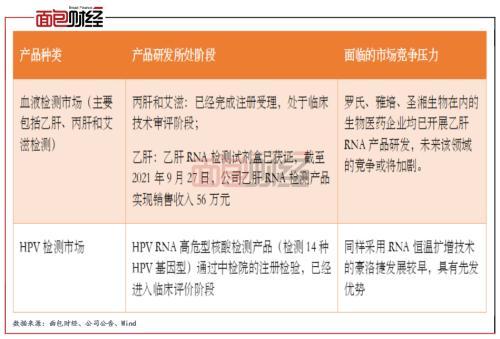 曇花一現還是可持續增長？仁度生物新冠業績熱潮消退后的核心技術之爭